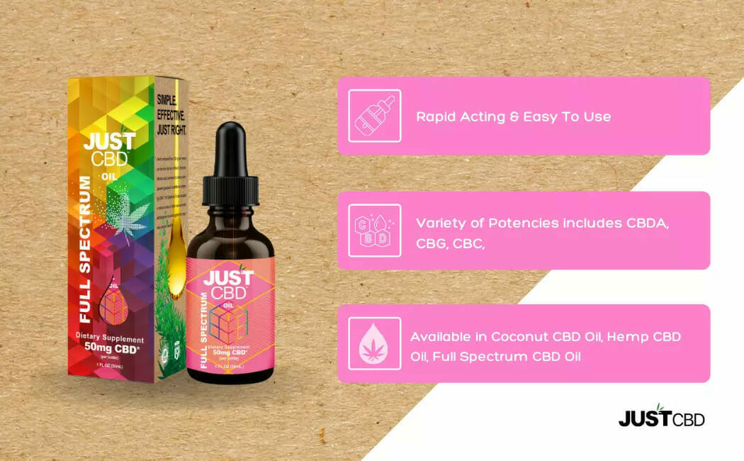 Just Cbd Full Spectrum Tincture 1000Mg